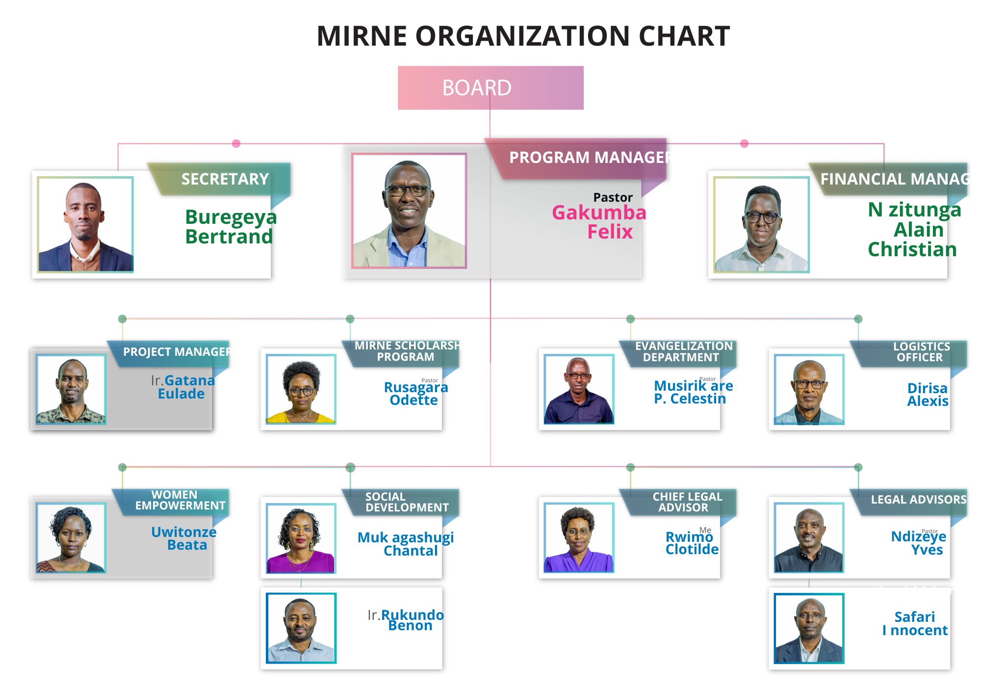 MIRNE Board Members